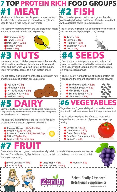 High Protein Foods Chart Printable