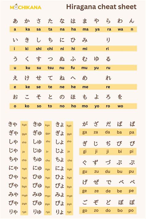 Hiragana Full Chart