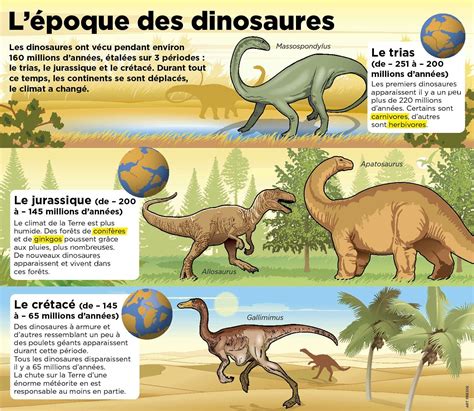 Histoire Des Dinosaures Epubpdf - 