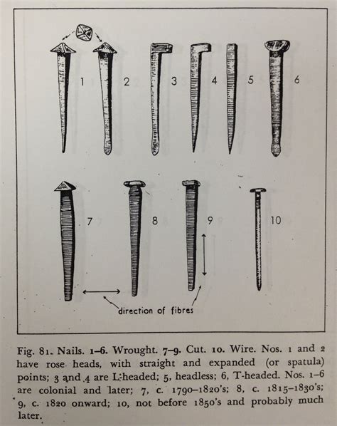 Historic Nail Identification Chart