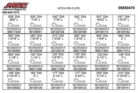 Hitch Pin Size Chart