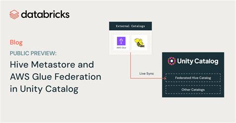 Hive.metastore.glue.catalogid