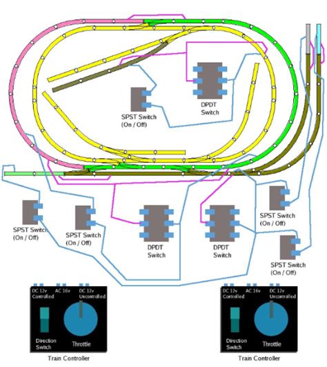 Ho Model Railroad Wiring Diagrams