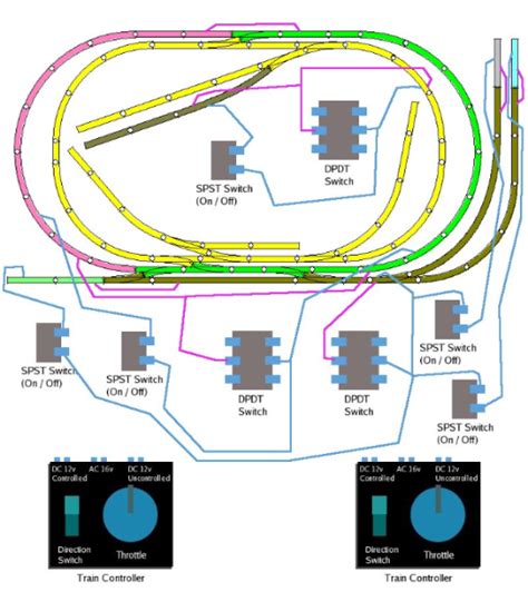 Ho Model Railroad Wiring Diagrams