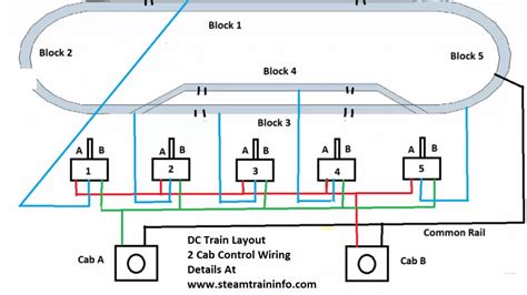 Ho Railroad Wiring Block Diagram