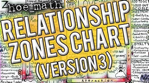 Hoe_math Zones Chart