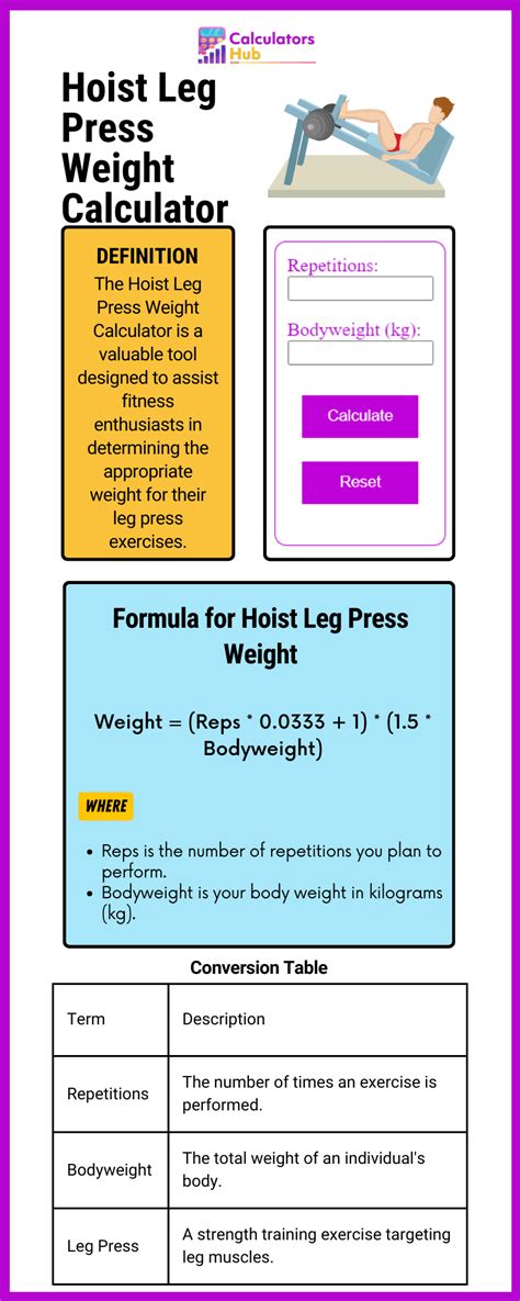 Hoist Leg Press Weight Chart