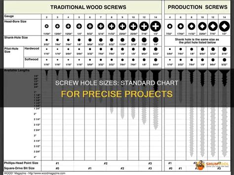 Hole Screw Size Chart