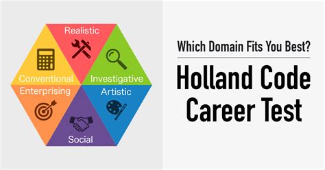 Holland Code Career Test