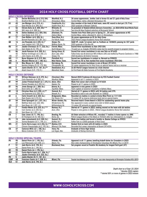 Holy Cross Depth Chart