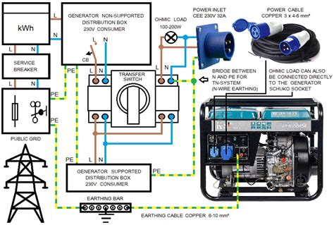 Home Ac Generator Wiring Diagrams