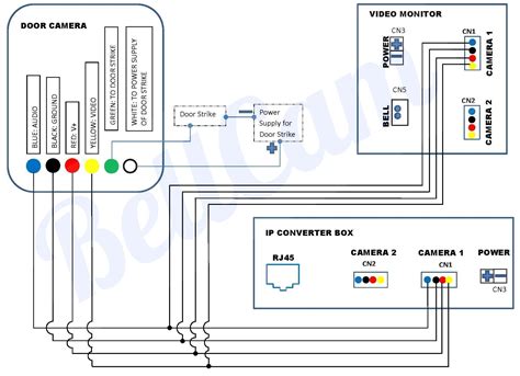 Home Alarm System Wiring Diagram