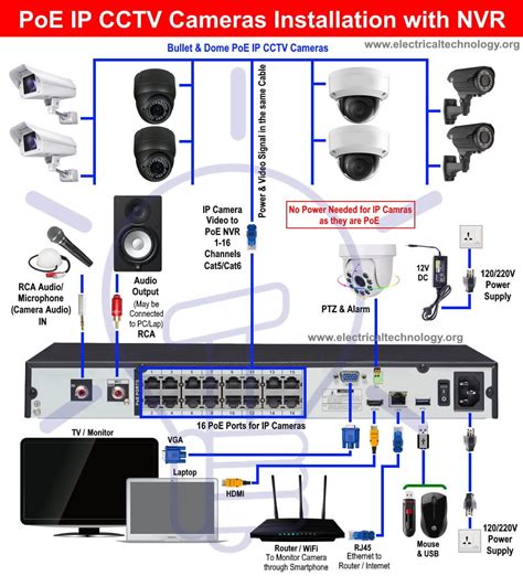 Home Camera Wiring Diagram