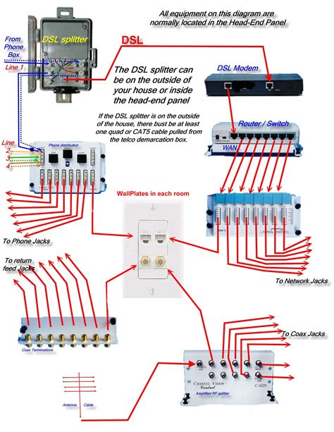 Home Data Wiring Diagrams