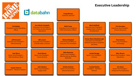 Home Depot Organization Chart
