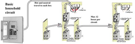 Home Electrical Wiring Basics Pdf