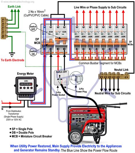 Home Emergency Generator Wiring Schematics