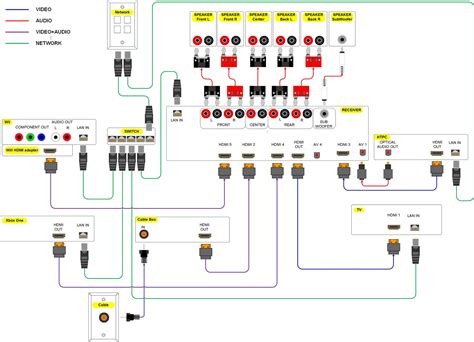 Home Entertainment Wiring Diagram