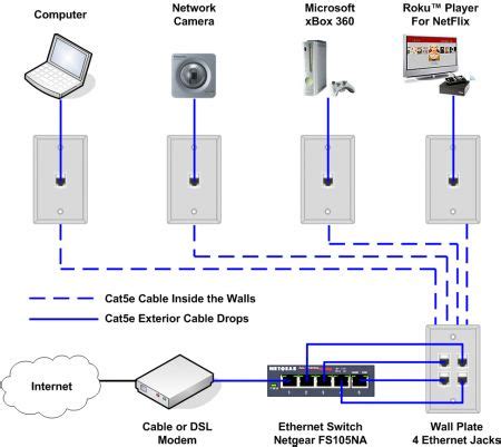 Home Network Wiring Diagram