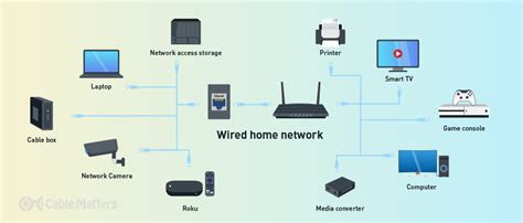 Home Network Wiring System