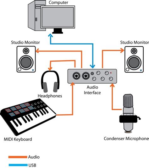 Home Recording Studio Wiring Diagram