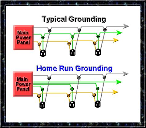 Home Run Wiring Explained