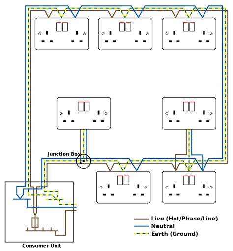 Home Socket Wiring Diagram