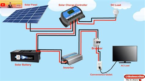 Home Solar System Wiring Diagram