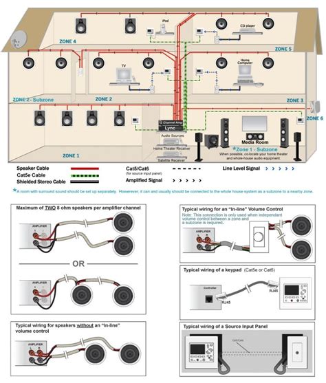 Home Speaker System Wiring 6 Speakers