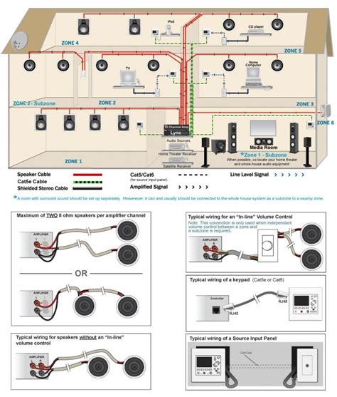 Home Speaker System Wiring 6 Speakers