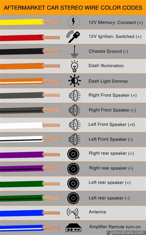 Home Speaker Wiring Color Codes