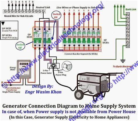 Home Standby Generator Wiring Diagram