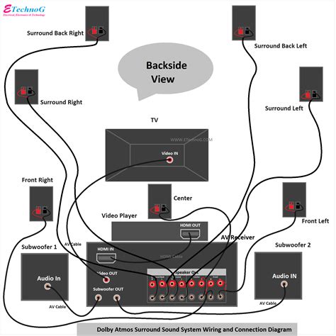 Home Surround Sound Systems Wiring Diagram For Wall