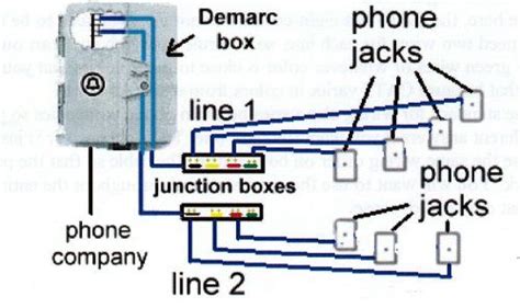 Home Telephone Wiring Block Diagram