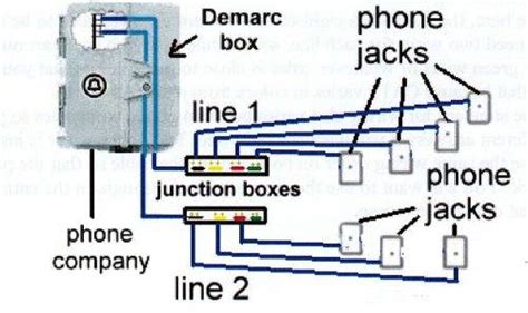 Home Telephone Wiring Diagram