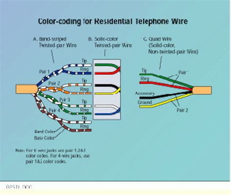 Home Telephone Wiring Schematic