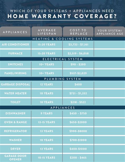 Home Warranty Comparison Chart