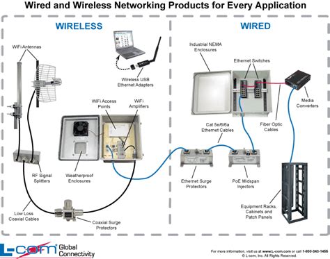 Home Wifi Wiring Diagrams