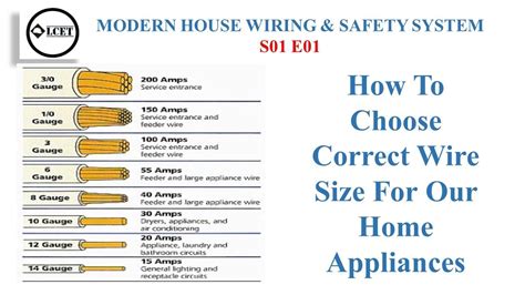 Home Wire Gauge Chart