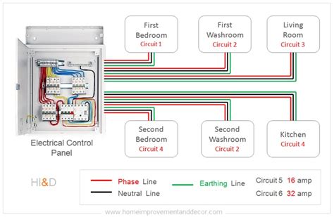 Home Wiring Layout Diagram