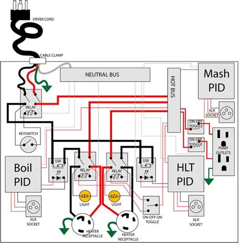 Homebrew Control Panel Wiring Diagram