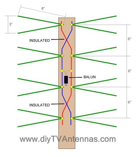 Homemade Antenna Wiring Diagram