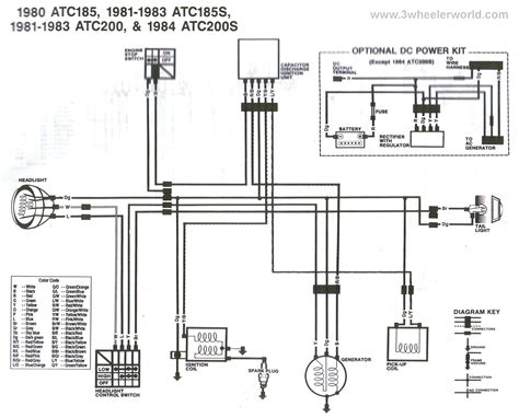 Honda 185 Atc Wiring Diagram