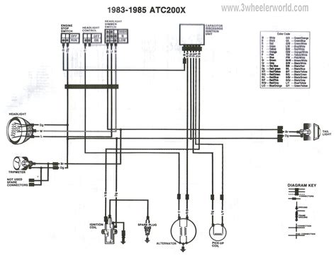 Honda Atc 200x Wiring Diagram