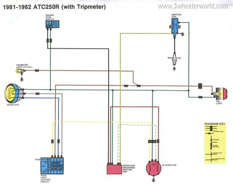 Honda Atv Wiring Diagram Circuit