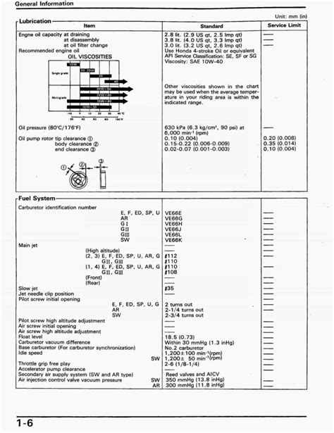 Honda Cb 750 F2 1992 1997 Service Repair Manual Download