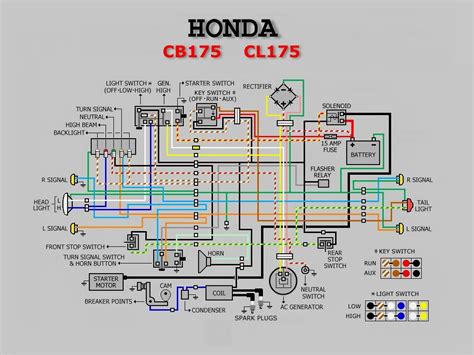 Honda Cb175 Wiring Diagram