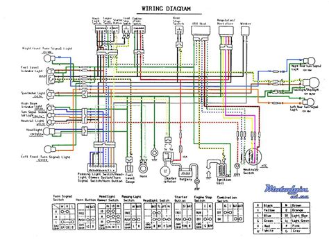 Honda Dio 1 Wiring Diagram