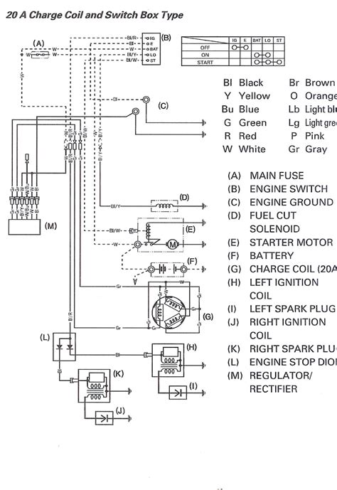 Honda Gx670 Wiring Diagram