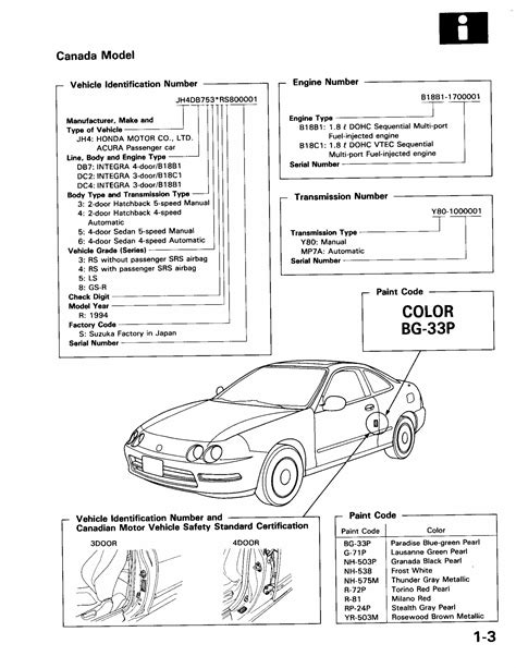 Honda Integra 1994 2001 Service Repair Manual